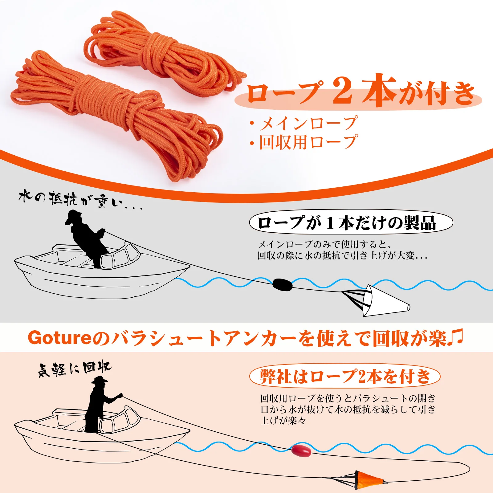 Goture S/M/L Ancla de Deriva M - Fishing Kayak Anchor reseña y precio