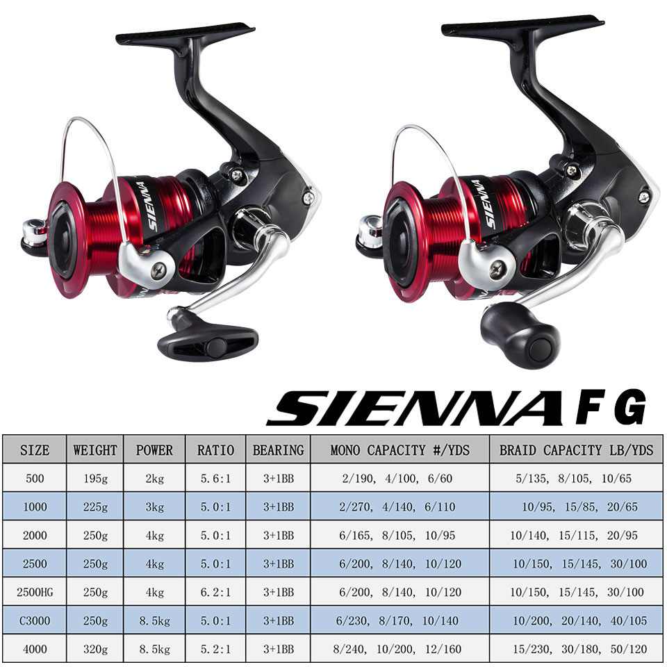 Carrete de pesca giratorio SHI - Kastking Reel Zephyr reseña y precio