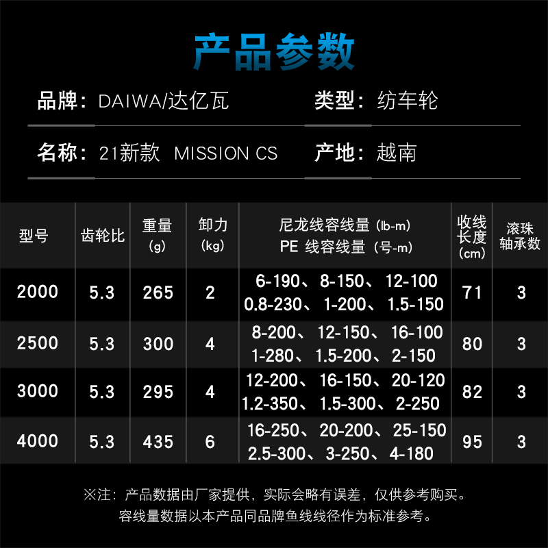 Carrete de Pesca DAIWA MISSION - Abu Garcia Reel Max reseña y precio